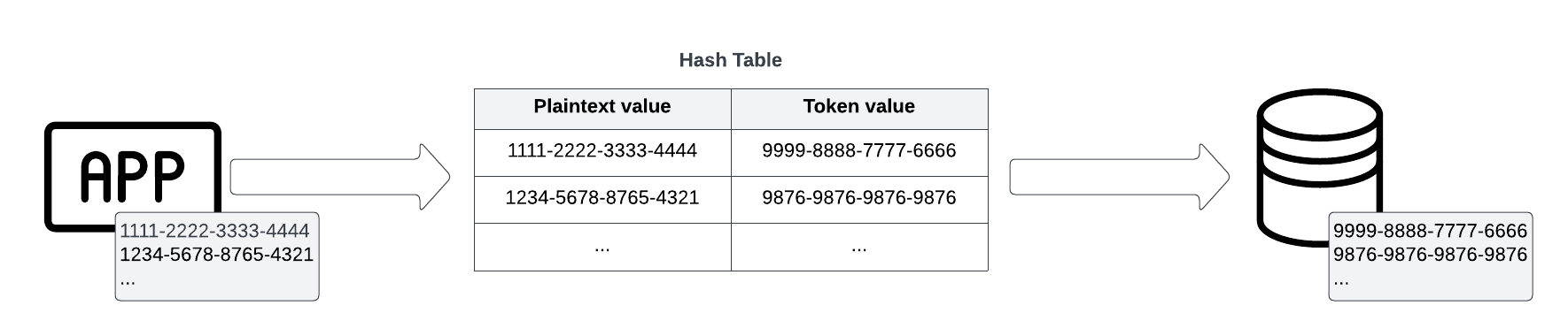 Tokenization overview